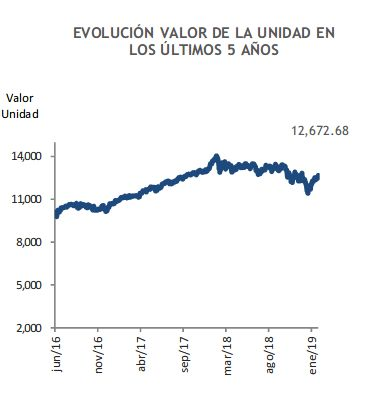 Evolución en Renta Variable