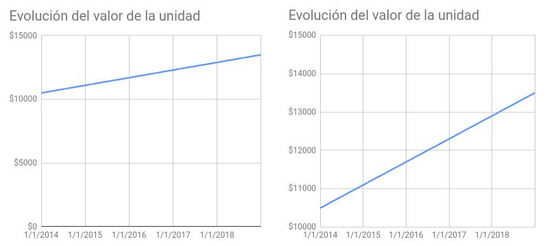 Problema con los ejes