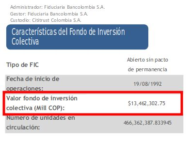 Características Fiducuenta