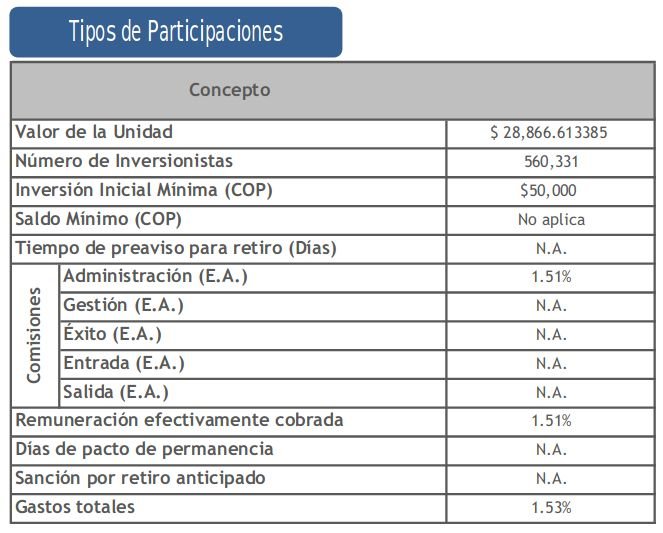 Tabla de Participaciones