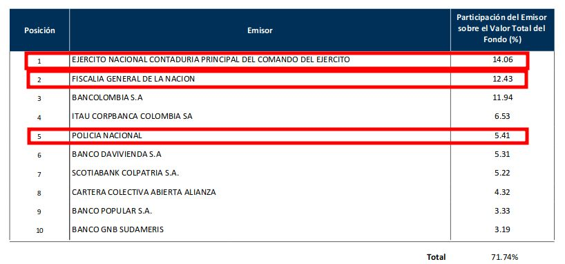 Composición de Portafolio CXC