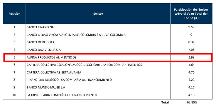 Composición de portafolio