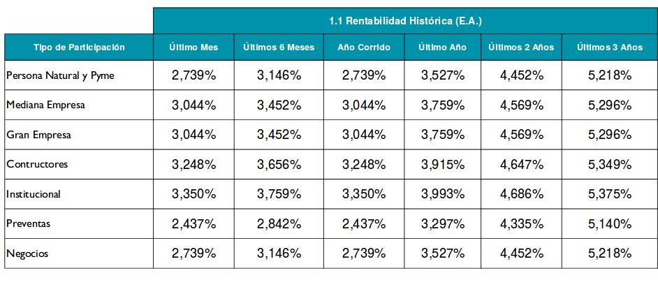 Tabla Histórico de Rentabilidades